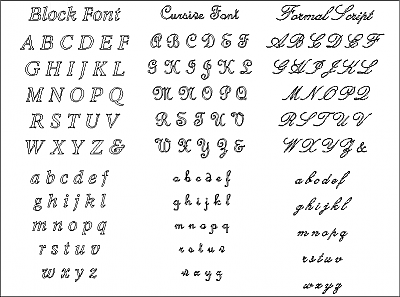 Font Chart